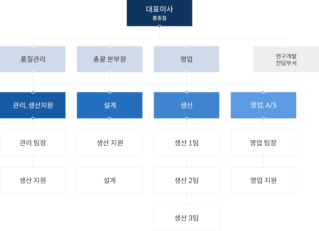 조직도img